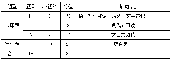 2023咸寧職業(yè)技術(shù)學(xué)院湖北高職單招文化綜合考試大綱