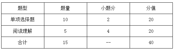 2023咸寧職業(yè)技術(shù)學(xué)院湖北高職單招文化綜合考試大綱